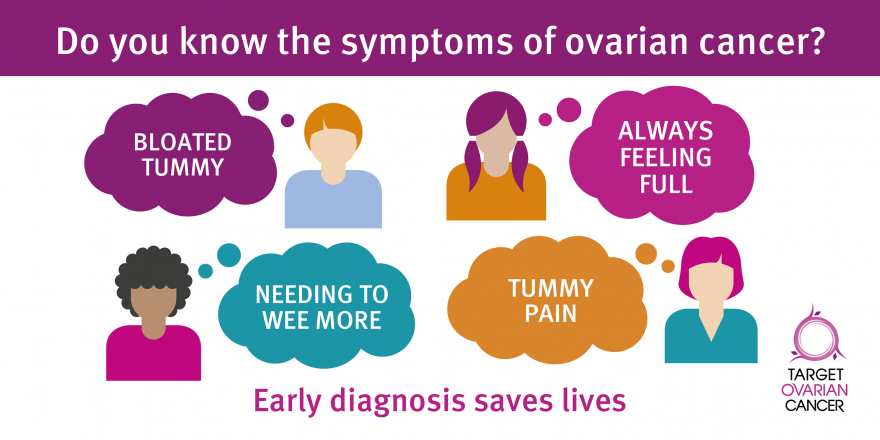 Ovarian Cancer Symptoms