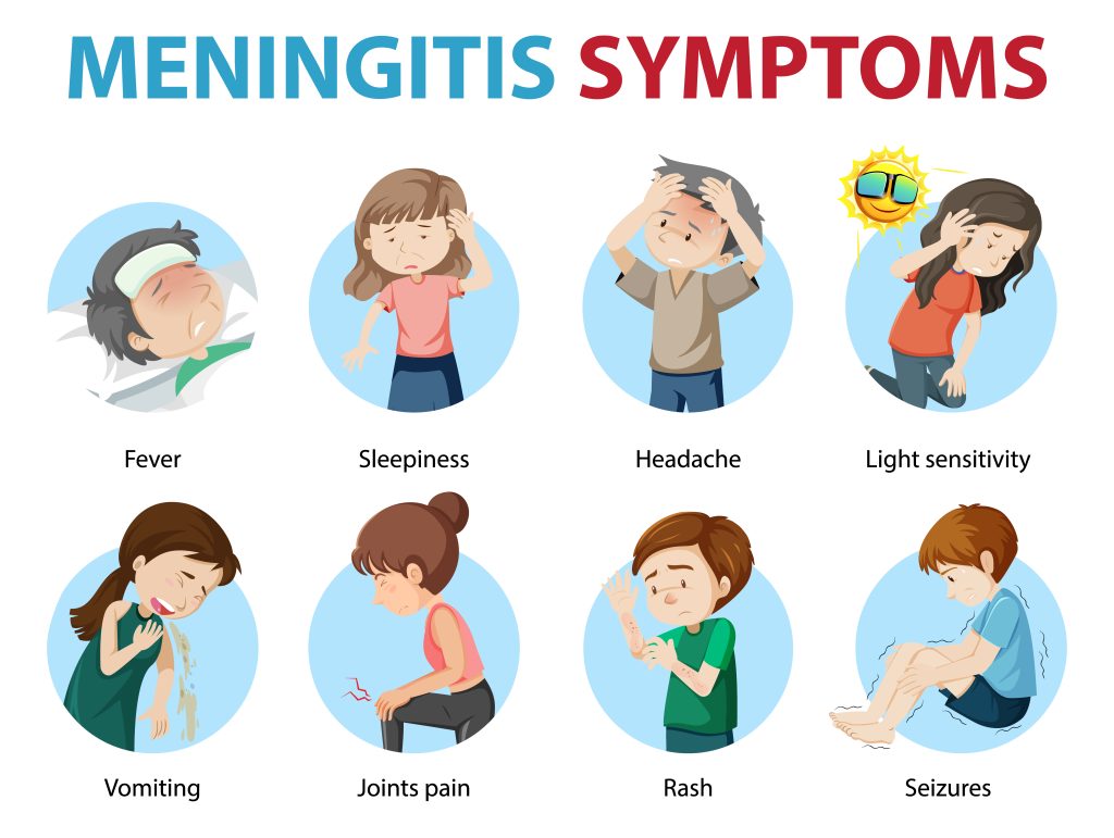 Meningitis symptoms